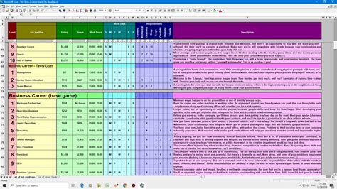 Sims 2 Intelligence Career