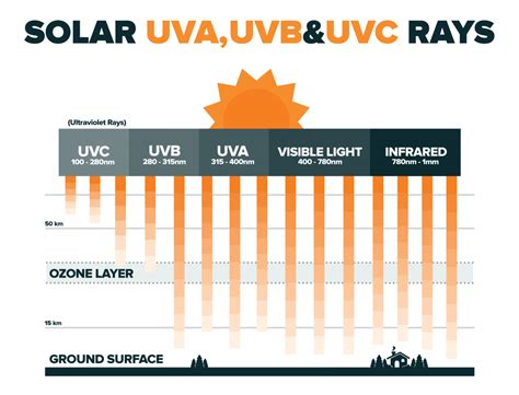 Sinar Ultraviolet