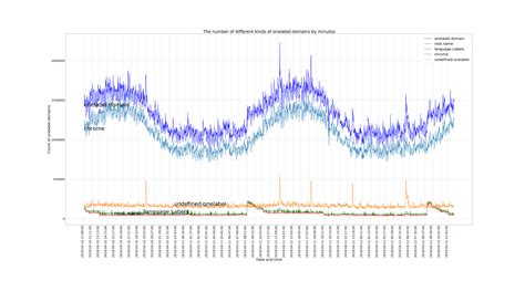 Single Label Domains