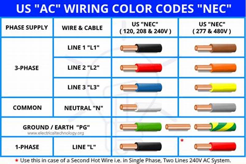 Single Phase Color Chart