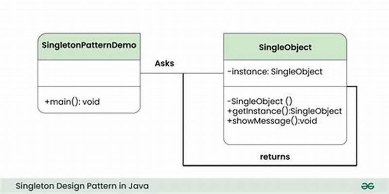 Singleton Design Pattern In Java Example