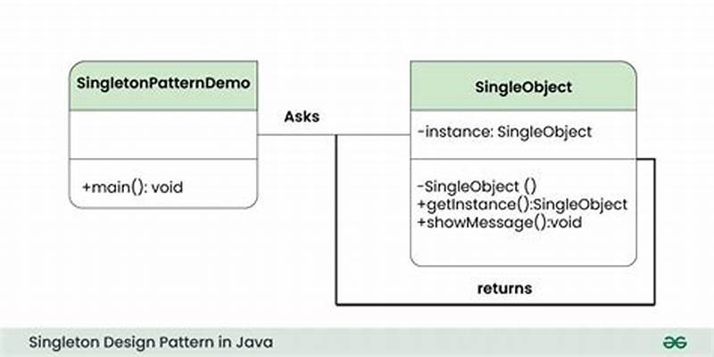 Singleton Design Pattern In Java With Example