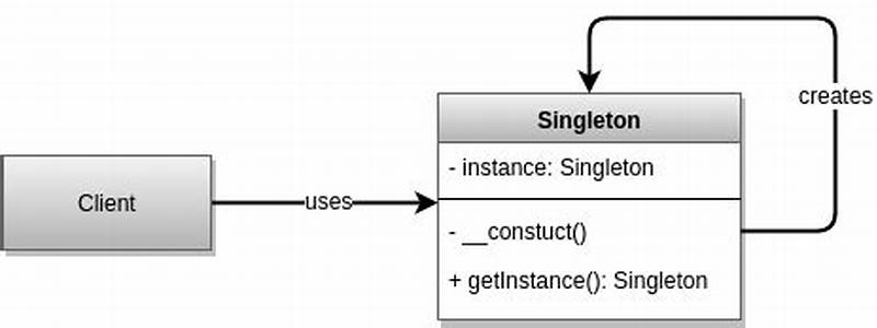 Singleton Pattern Php