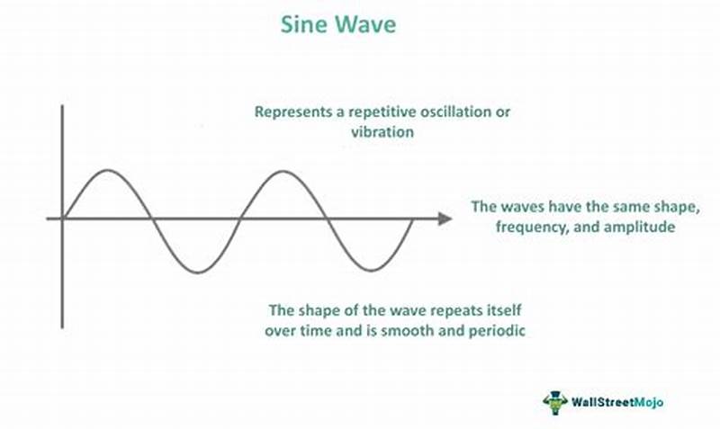 Sinusoidal Wave Pattern