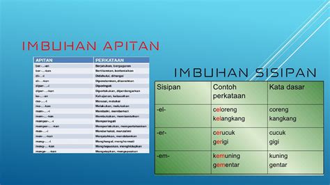 Sisipan -er-