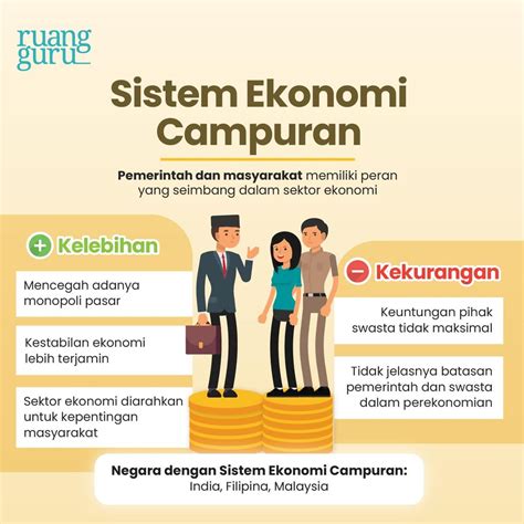 Sistem Ekonomi
