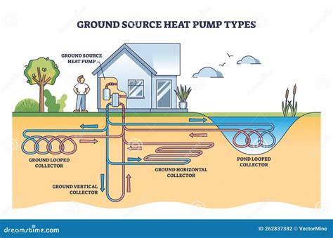 Sistem Geotermal HVAC