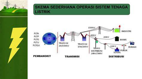 Sistem Grid Listrik
