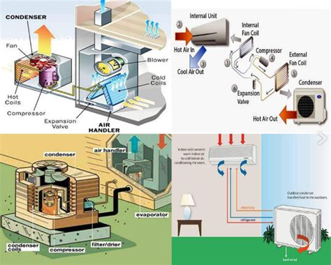 Sistem HVAC