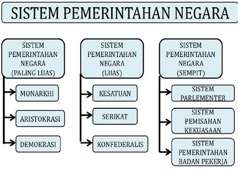 Sistem Pemerintahan Otoriter