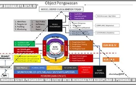 Sistem Pengawasan
