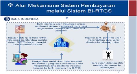 Sistem RTGS Bank Indonesia