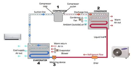 Sistem Split HVAC Rumah