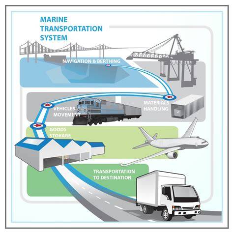 Sistem Transportasi