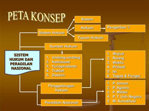 Sistem hukum