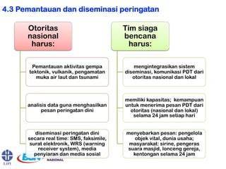 Sistem peringatan dini vulkanik