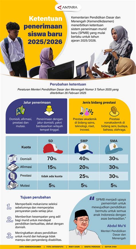 Siswa Baru