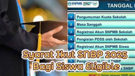 Siswa Ikut SNBP