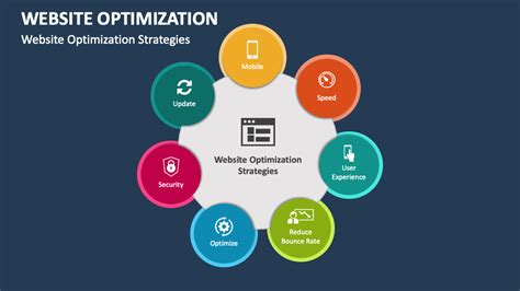 Site Navigation Optimization Strategies For Large Catalogs