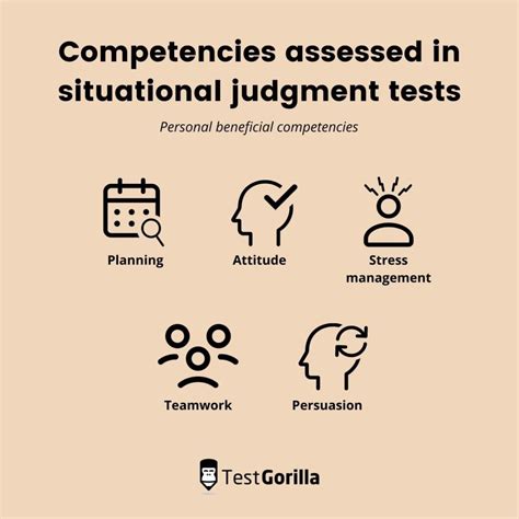 Situational Judgment Test explanation