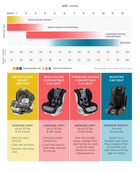 Size Chart For Car Seats