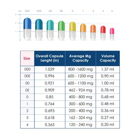 Size Chart For Empty Capsules
