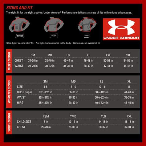 Size Chart For Under Armour