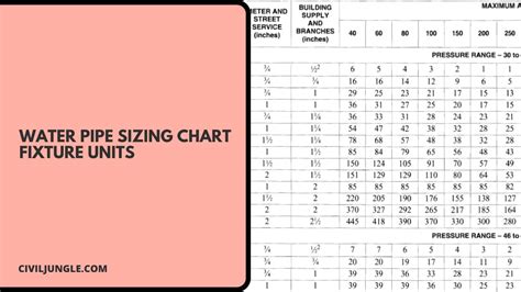 Sizing Water Pipe Chart