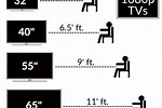 Sizing Your TV