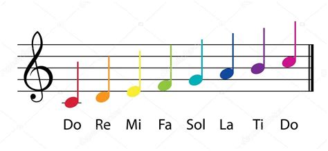 Skala Do Re Mi