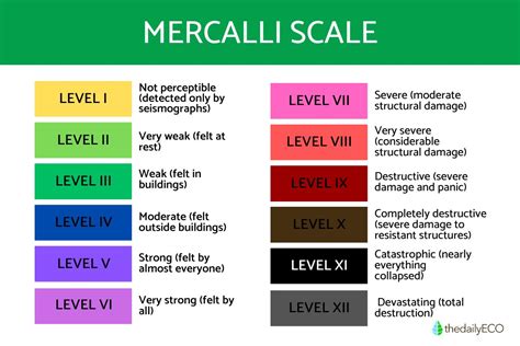 Skala Mercalli