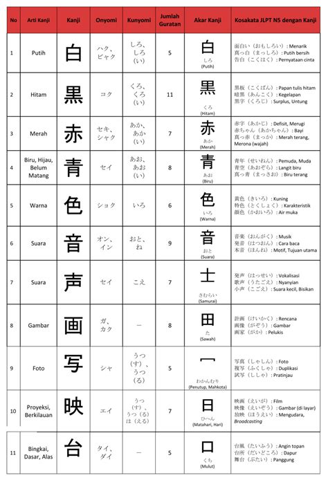 Skema Warna dalam Karakter Kanji