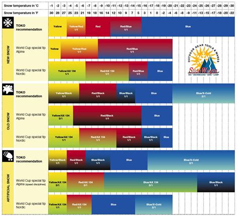 Ski Wax Color Chart