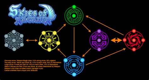 Skies Of Arcadia Color Chart