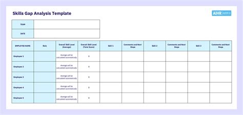 Skills Gap Analysis Template