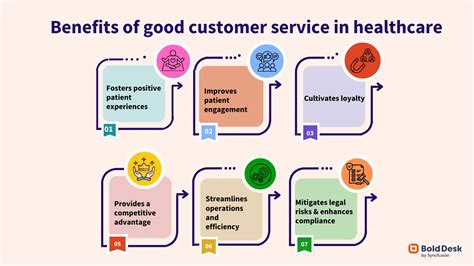 Kualifikasi Customer Service Rumah Sakit