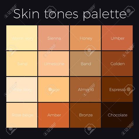 Skin Chart Color