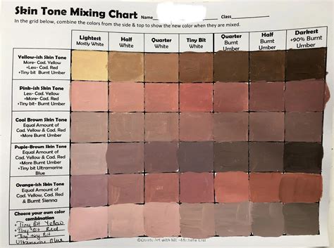 Skin Color Mixing Chart