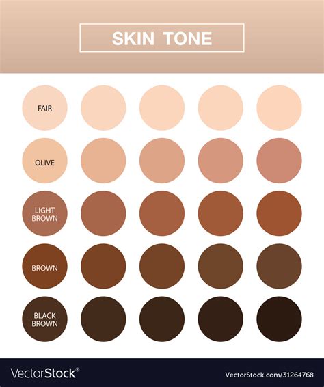 Skin Colour Chart