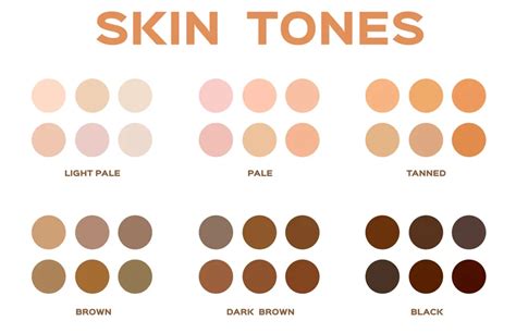 Skin Tone Color Chart