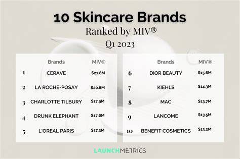 Skincare