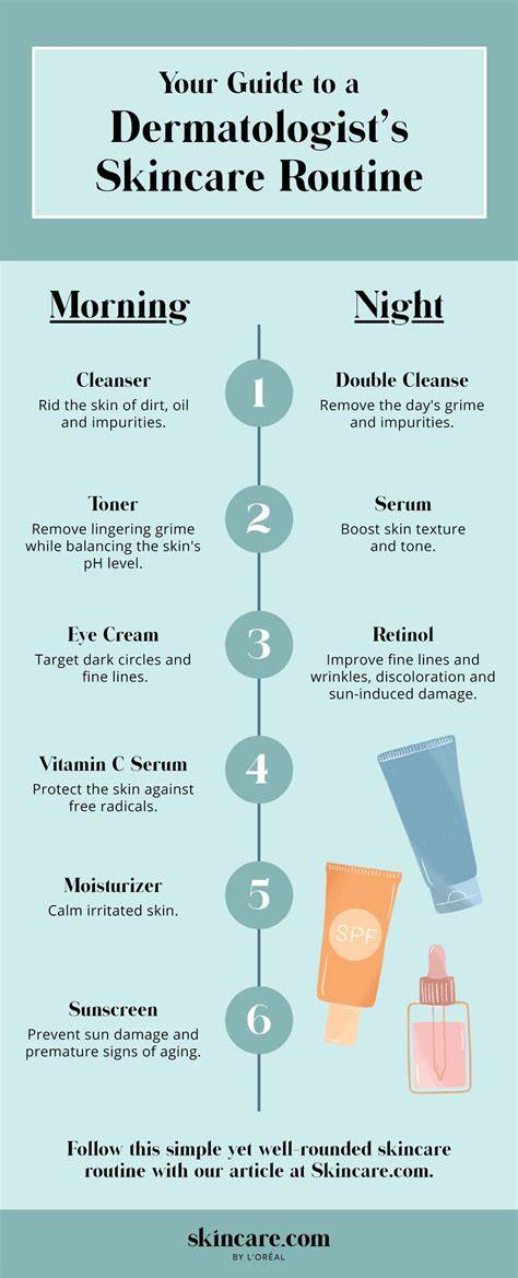 Ilustrasi Skincare Routine