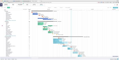 Slack Gantt Chart