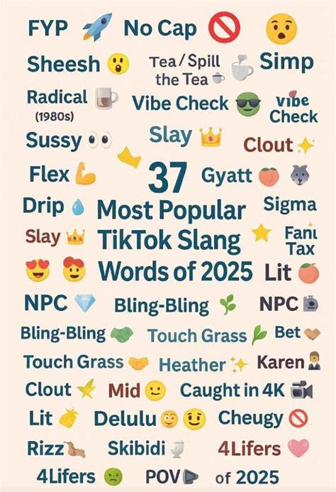 Slang TikTok