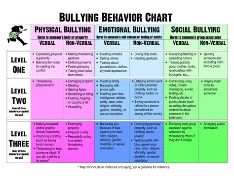 Slay The Bully Chart