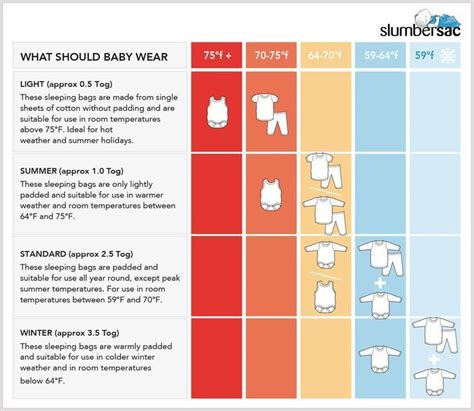 Sleep Sack Tog Chart