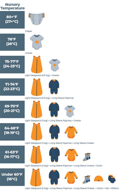 Sleeping Clothes Chart