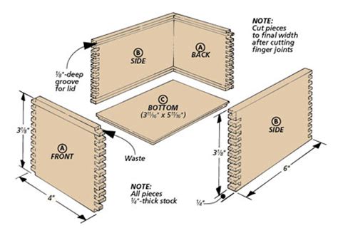 Box Diagram