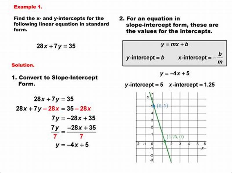 Slope Intercept Form Equation Examples
