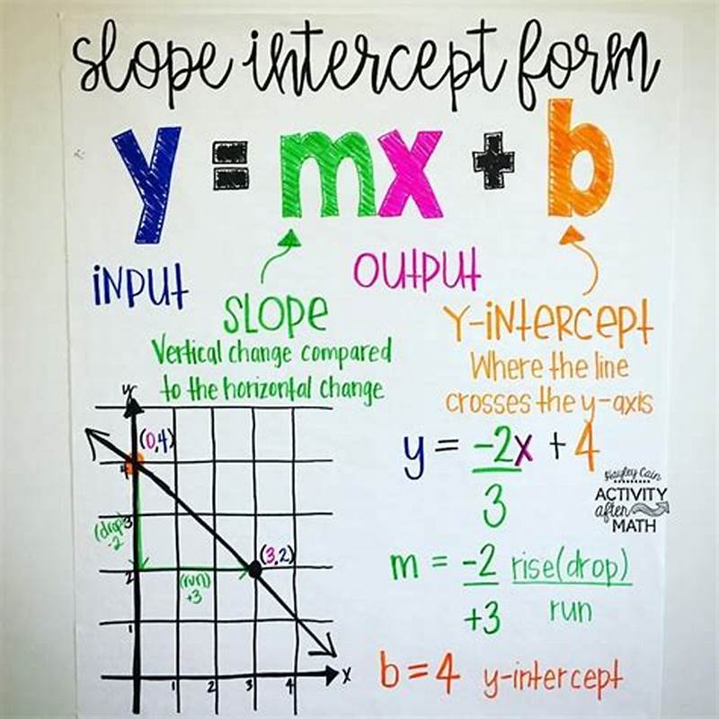 Slope Intercept Form Problems